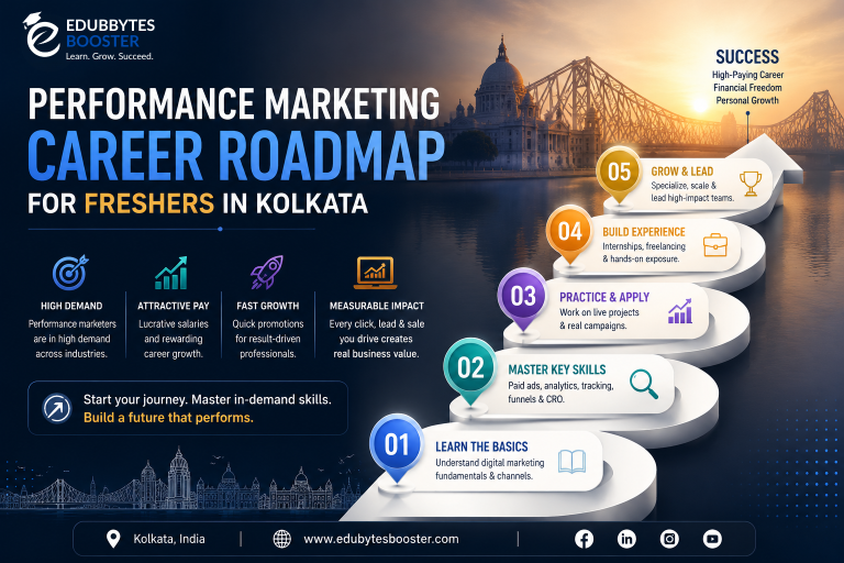 Five-step performance marketing career roadmap for freshers in Kolkata