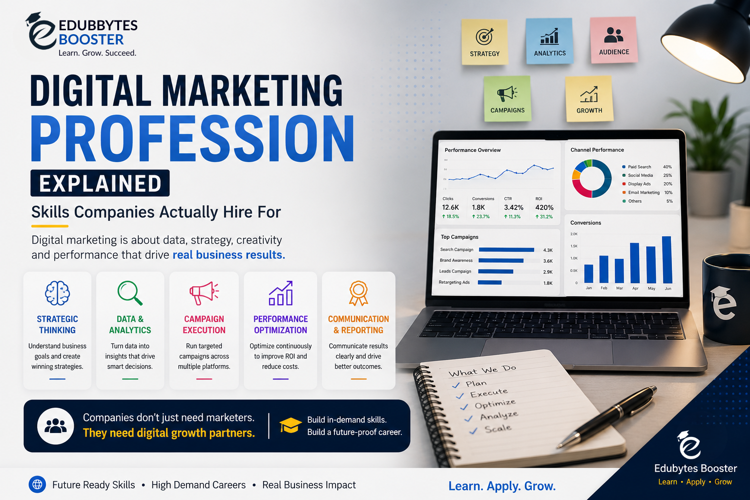 Digital marketing professional skills companies hire for including strategy analytics campaign execution optimization and reporting