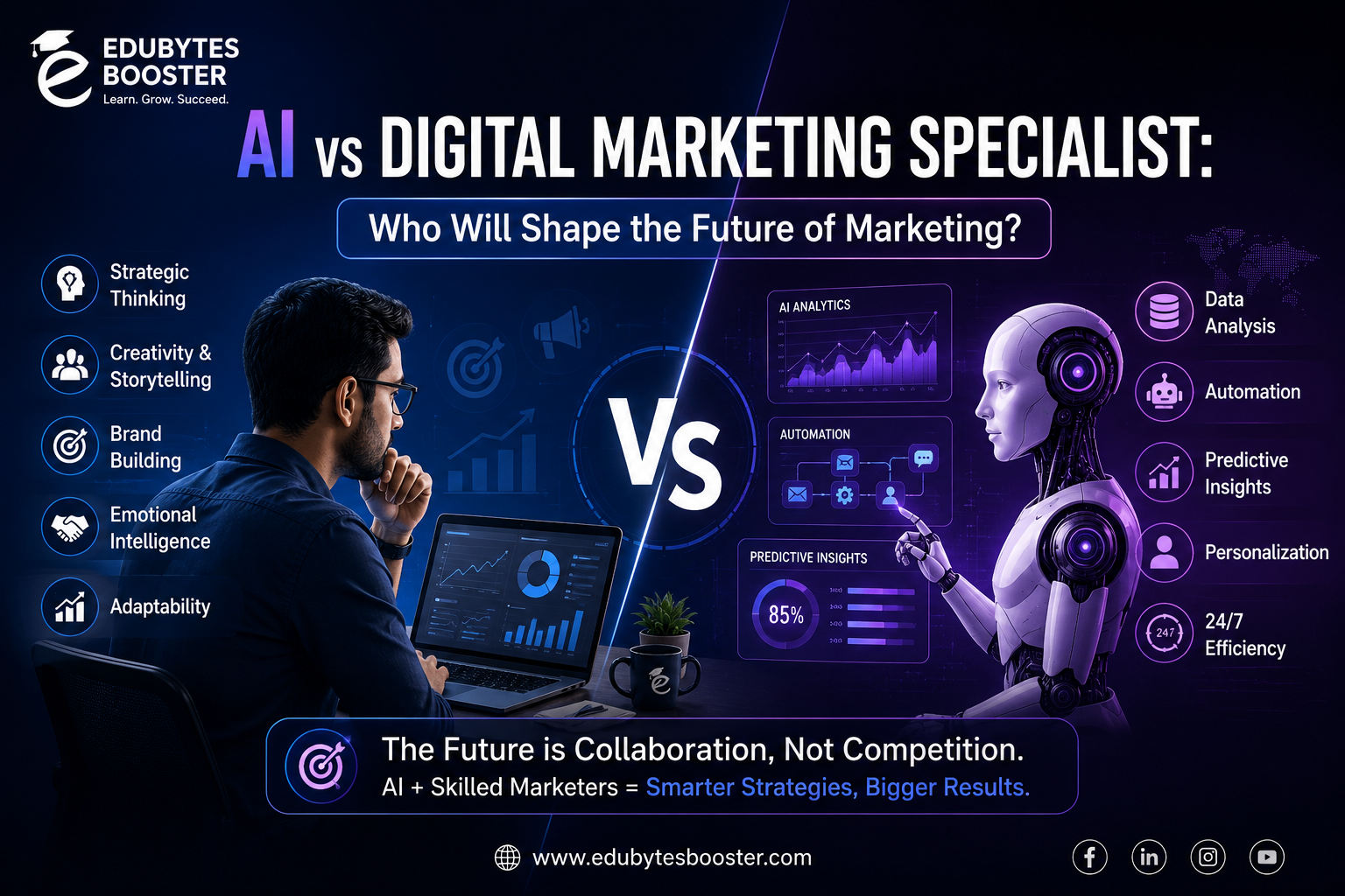 AI vs digital marketing specialist shaping the future of marketing