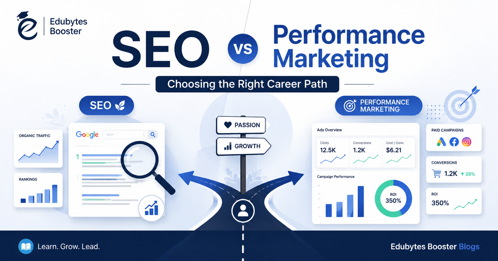SEO and performance marketing career path for beginners SEO and performance marketing career path for beginners